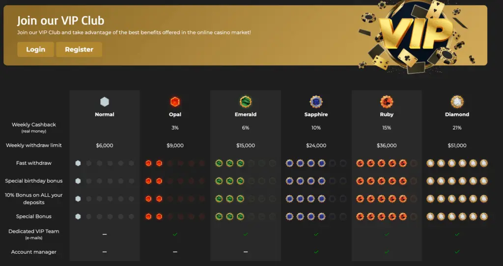 Le Club VIP Casino Extra